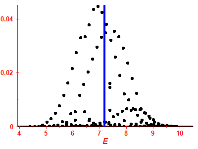 Strength function